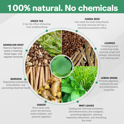 OEM ODM Private Label 14 Day Detox Tea Bag Herbal Supplements Factory GMP HALAL COA Certified Support Digestion Fat Burning And Body Shaping